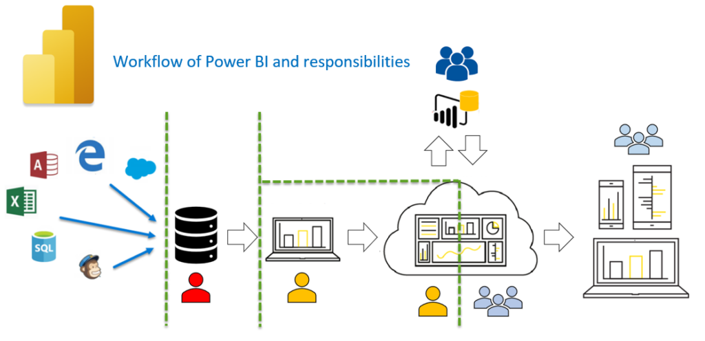 Power Bi Based Data Model The Power Bi Dataset Bcs Itera 6184