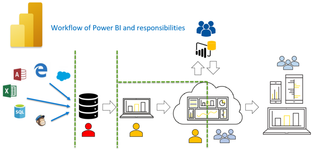 Power BI Based Data Model The Power BI Dataset BCS Itera